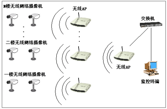 圖片關鍵詞